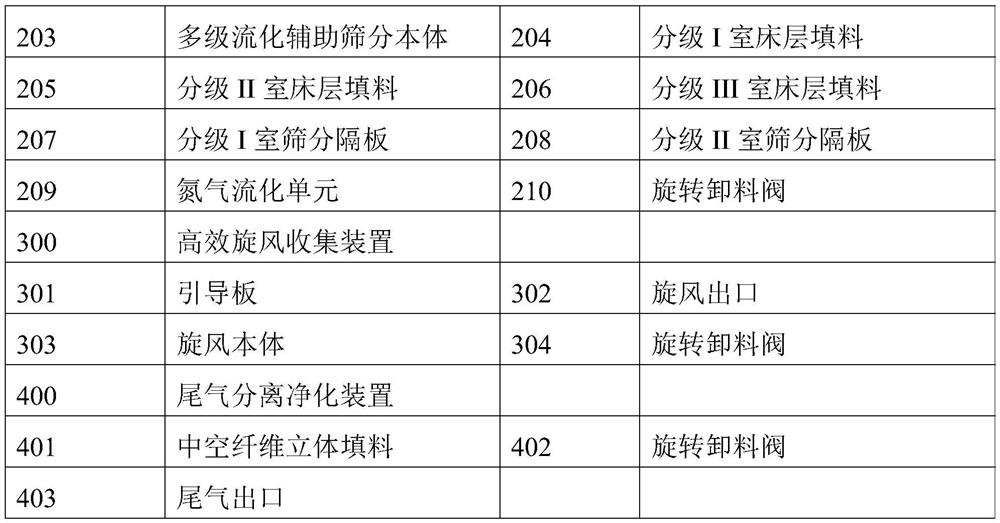 A powder classification system