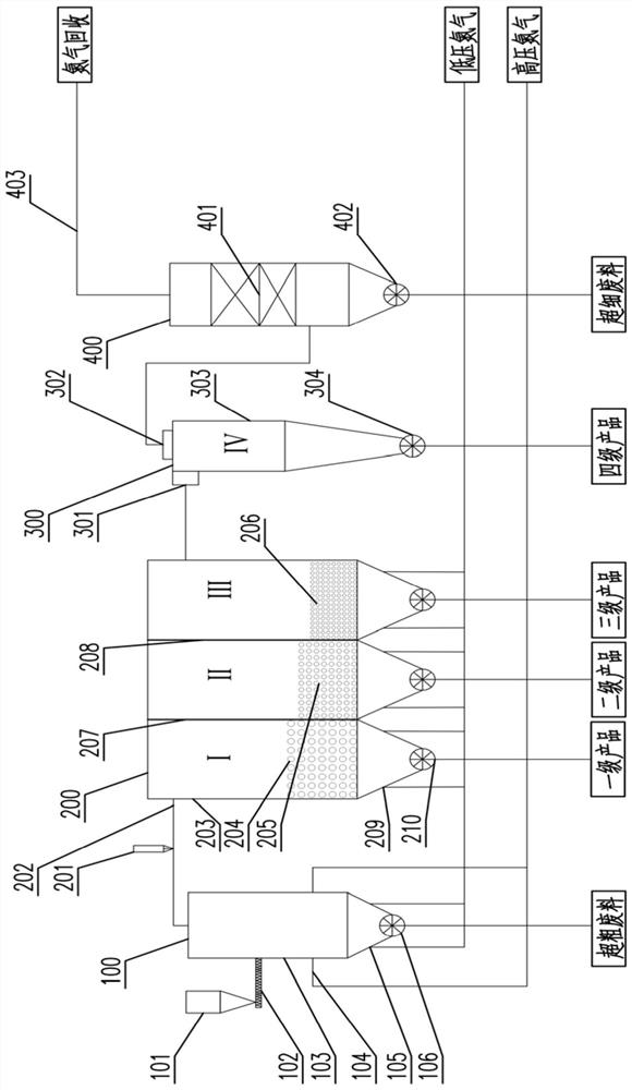 A powder classification system