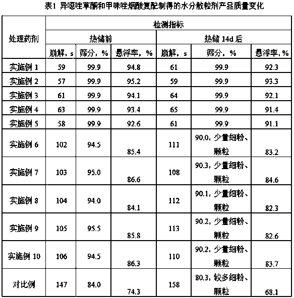 A herbicidal composition containing isoxaflutole and imazethapyr and its application