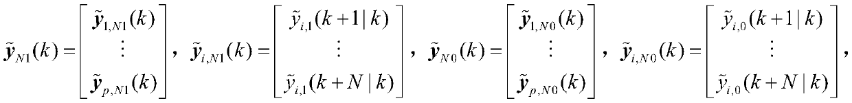 A Fast Multivariable Predictive Control Method for Ethylene Cracking Furnace