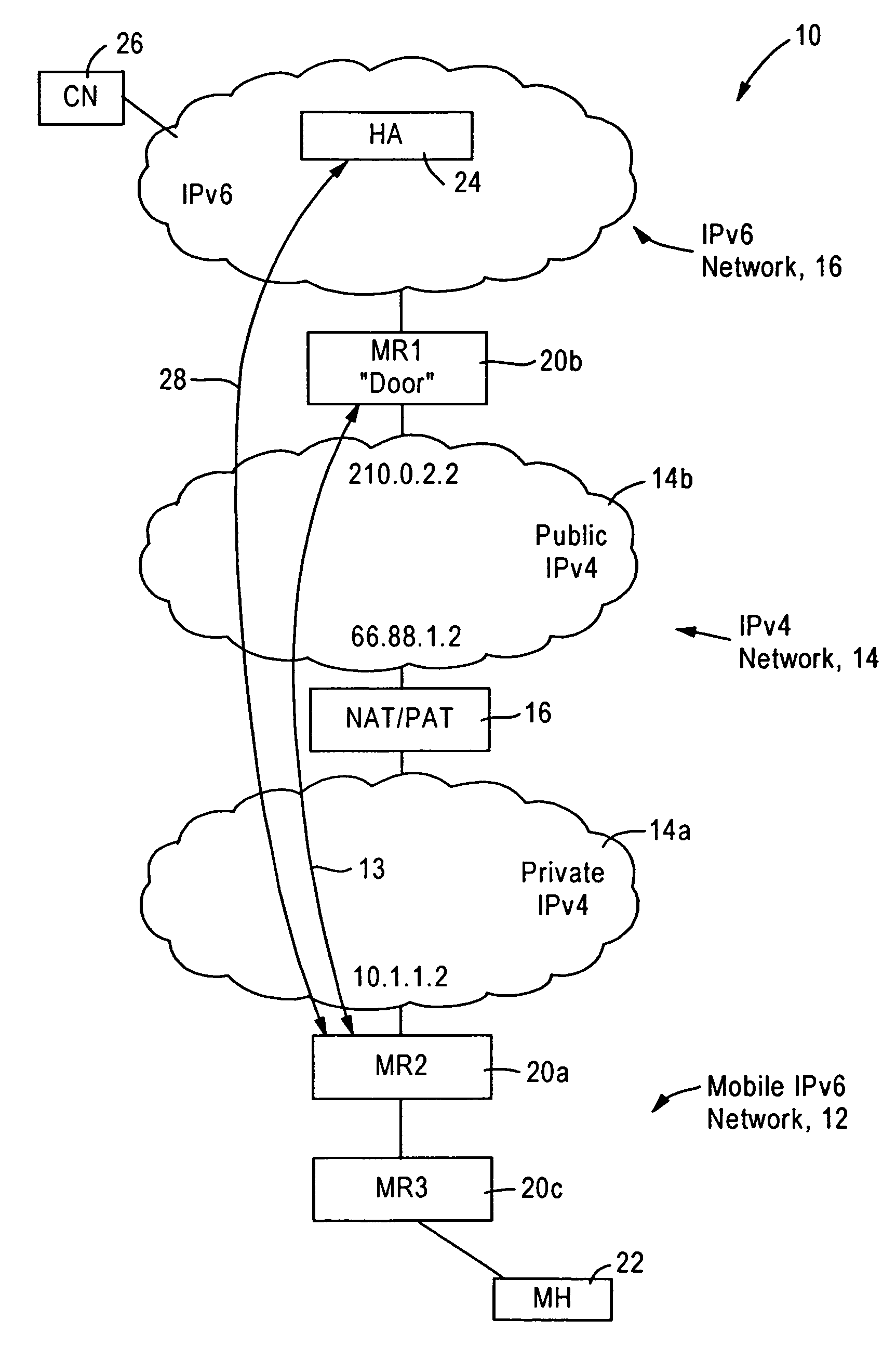 Arrangement for traversing an IPv4 network by IPv6 mobile routers