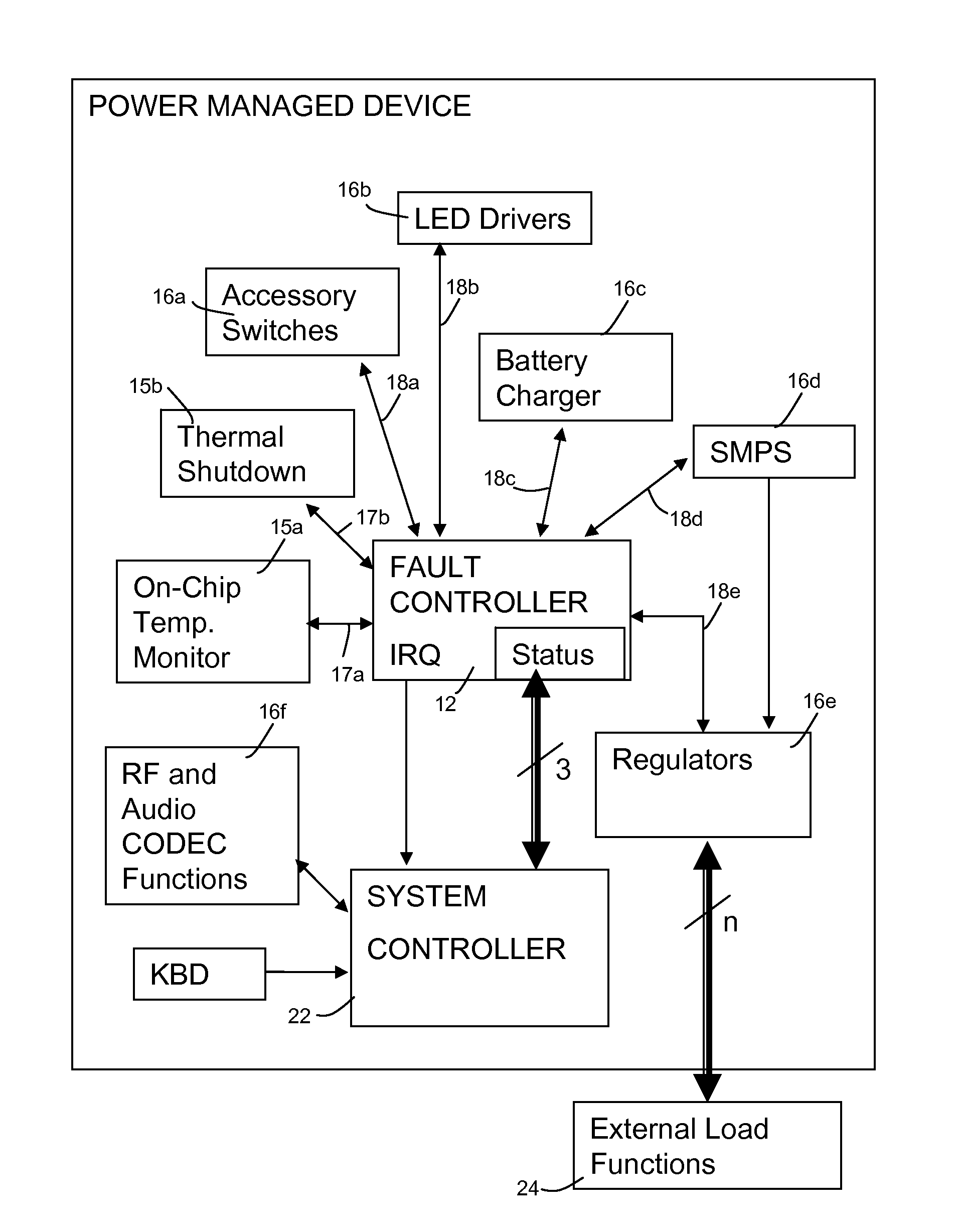 Integrated current fault controller