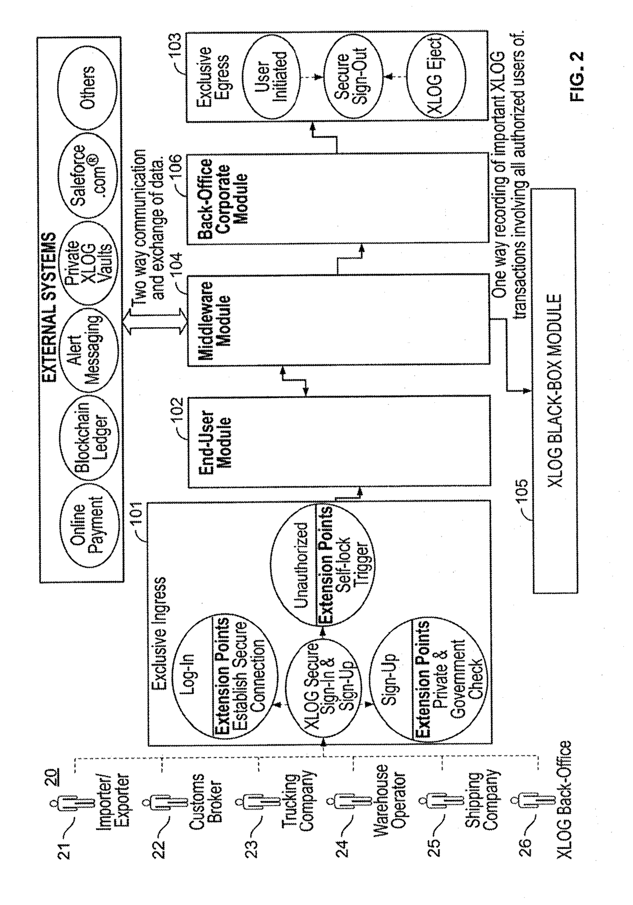 Method, system, apparatus, and program for real-time and online freight management