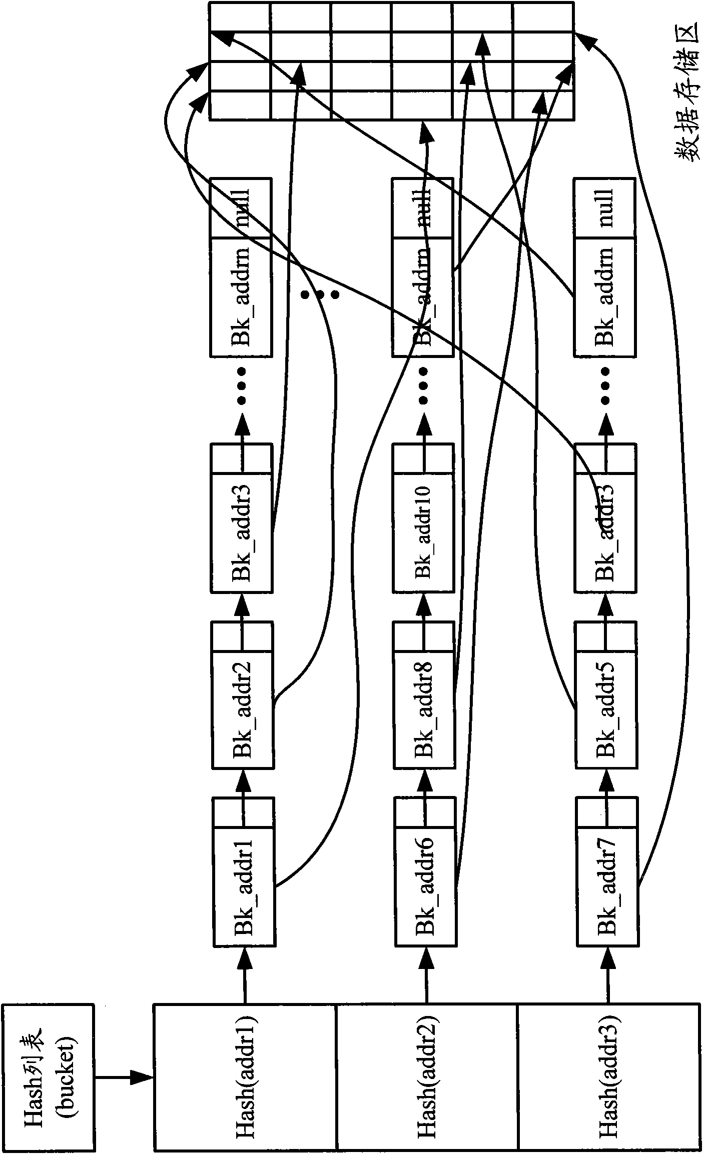 Method and system for dynamically enhancing input/output (I/O) throughput of server