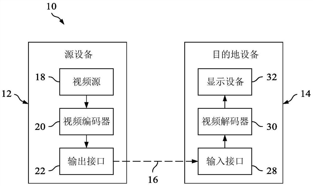 Reference picture management in video coding