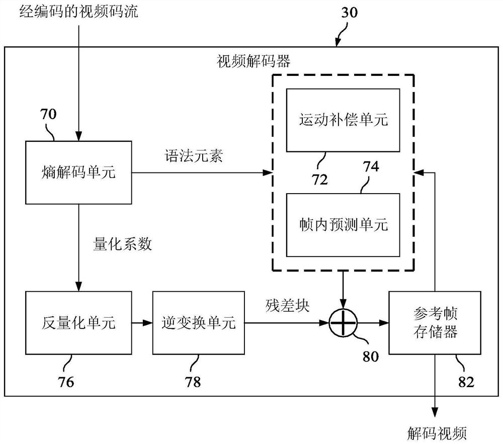 Reference picture management in video coding