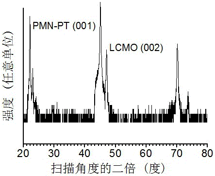 A multi-source regulated resistive memory with a multi-layer film structure and its preparation method