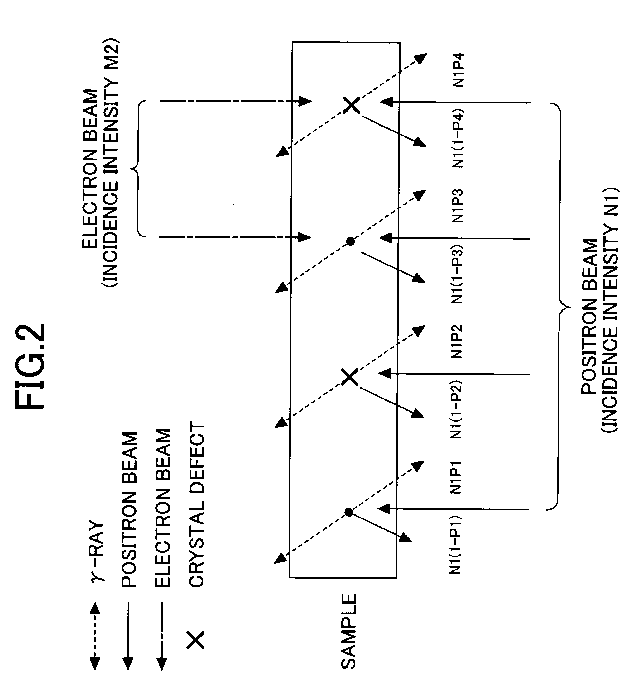 Defect inspection instrument and positron beam apparatus
