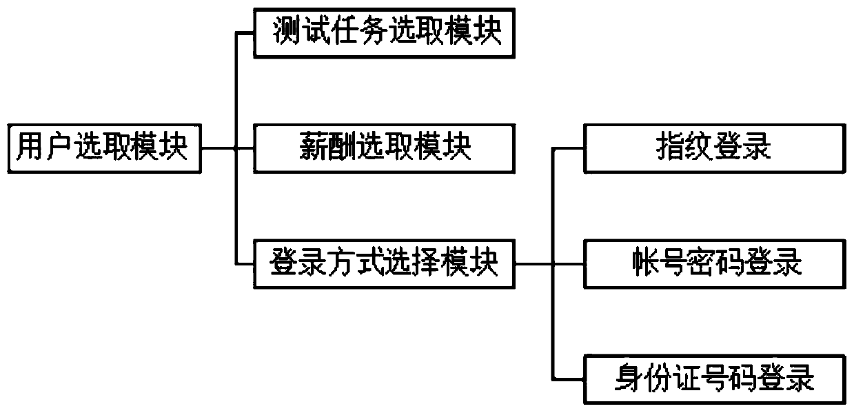 Information processing module of public test system