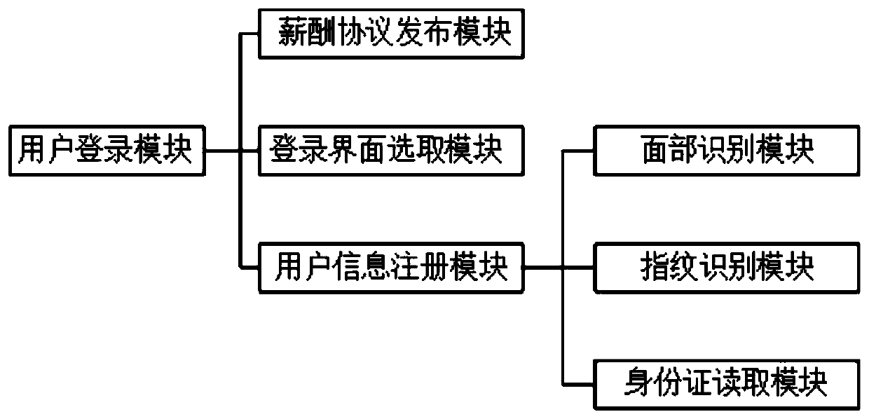 Information processing module of public test system