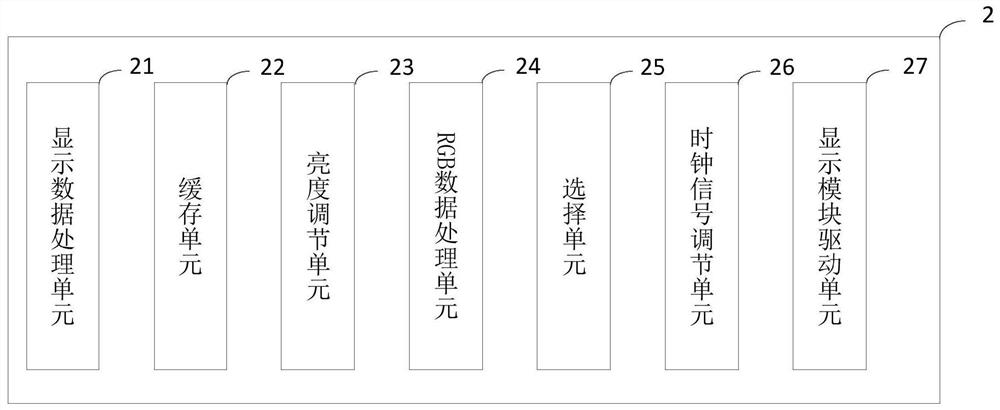 Mini-LED display screen splicing display driving system and driving display method