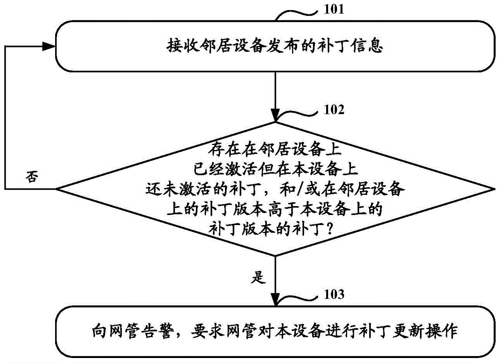 Alarm method in cluster system, equipment and cluster system