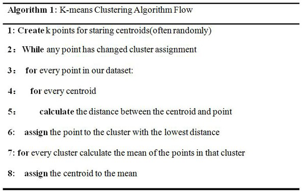 Environmental backscatter signal detection method based on clustering analysis