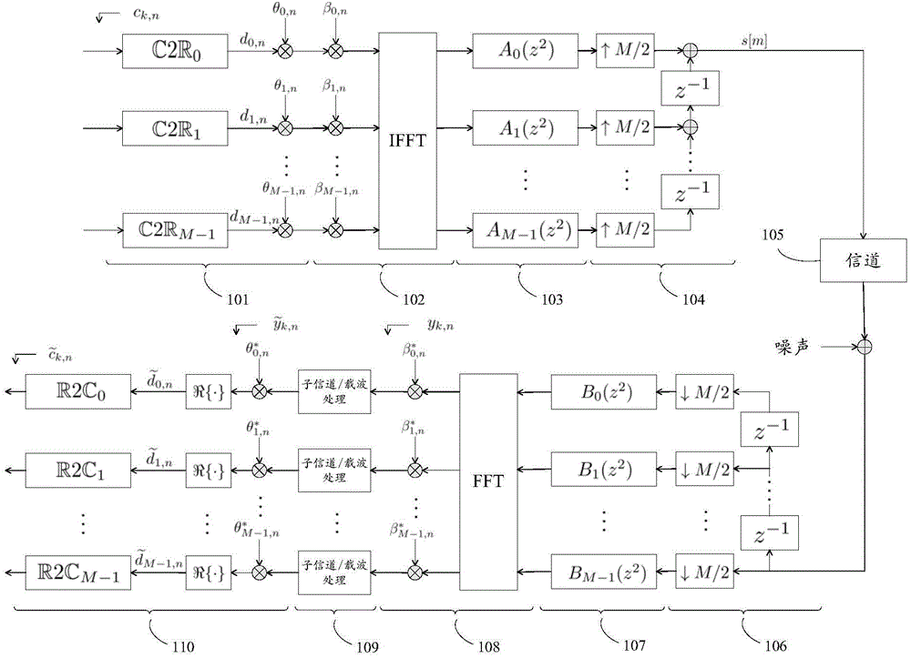 Interference cancellation method, interference cancellation auxiliary method, device, base station and terminal