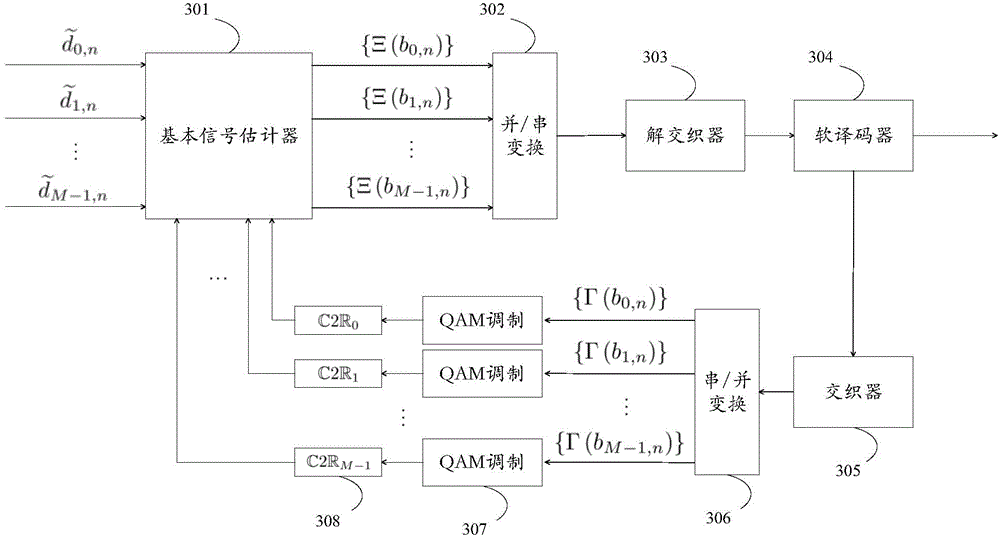 Interference cancellation method, interference cancellation auxiliary method, device, base station and terminal