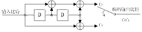 Segment parallel coding method of feedforward convolutional code