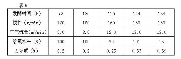 Low-impurity acarbose and preparation method thereof