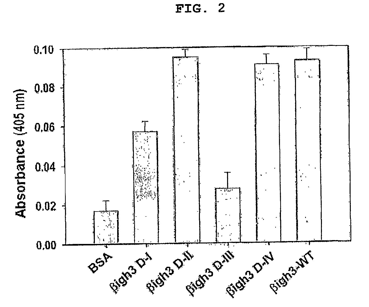 Peptides and derivatives thereof showing cell attachment, spreading and detachment activity