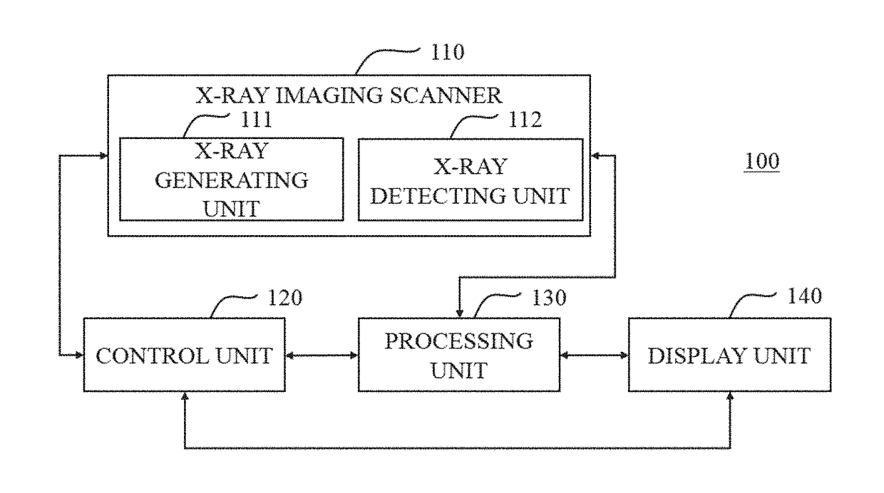 Anti-scatter grid for radiation detector