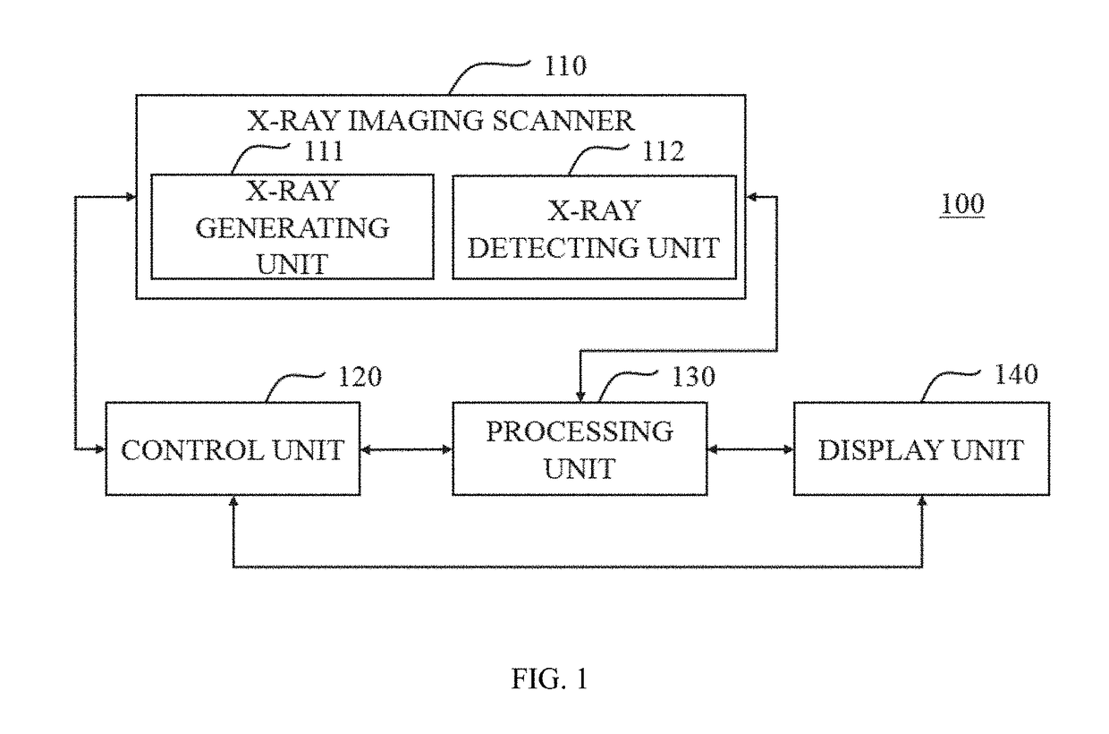 Anti-scatter grid for radiation detector