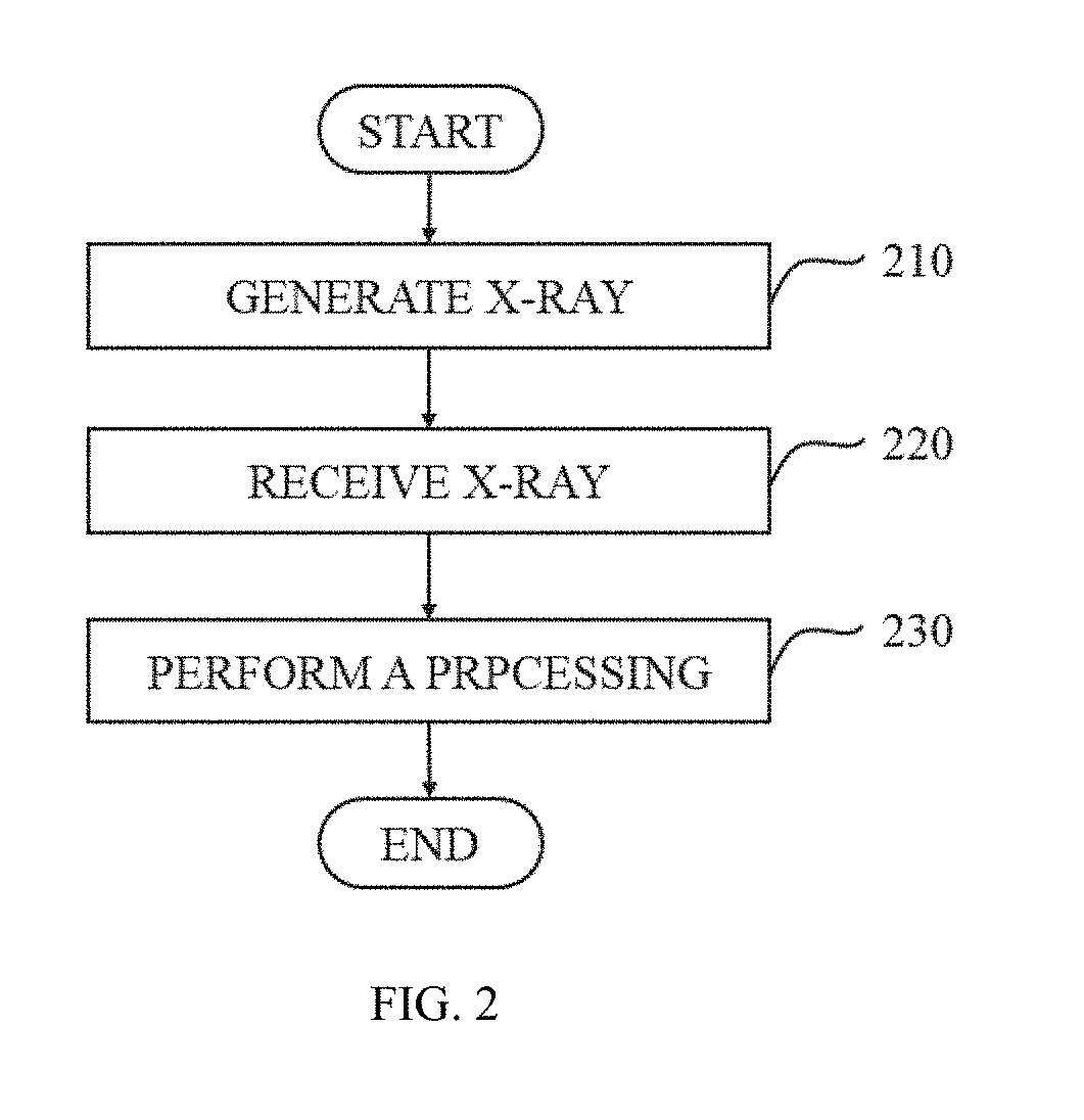 Anti-scatter grid for radiation detector