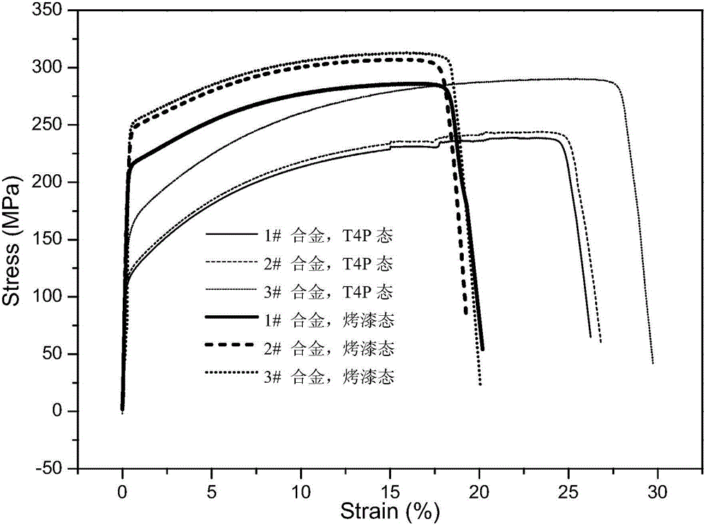 Automotive low-cost high-formability aluminum alloy material and preparation method thereof