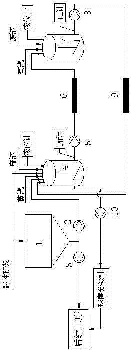Device for clearing accumulated dregs in pipelines without disassembly in zinc hydrometallurgy
