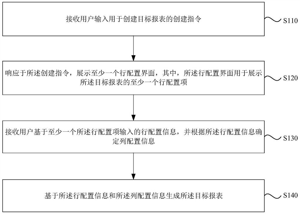 Report generation method and device, electronic equipment and storage medium