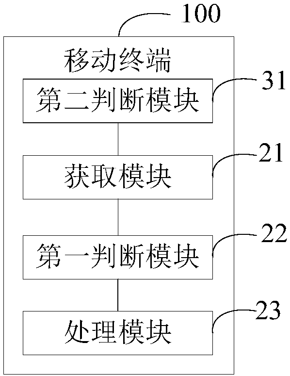 Information acquisition method and mobile terminals
