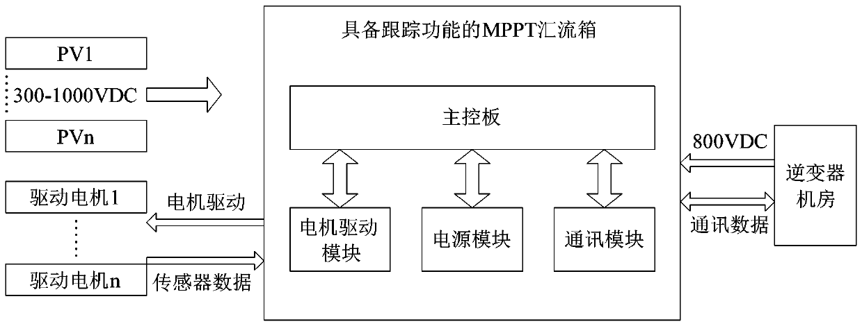 MPPT combiner box with tracking function, and control method using same