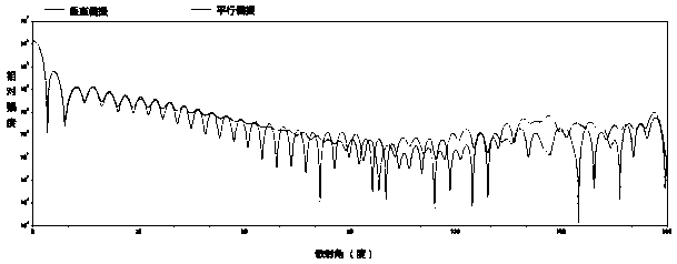 An on-line measuring device and measuring method for emission concentration and particle size of soot