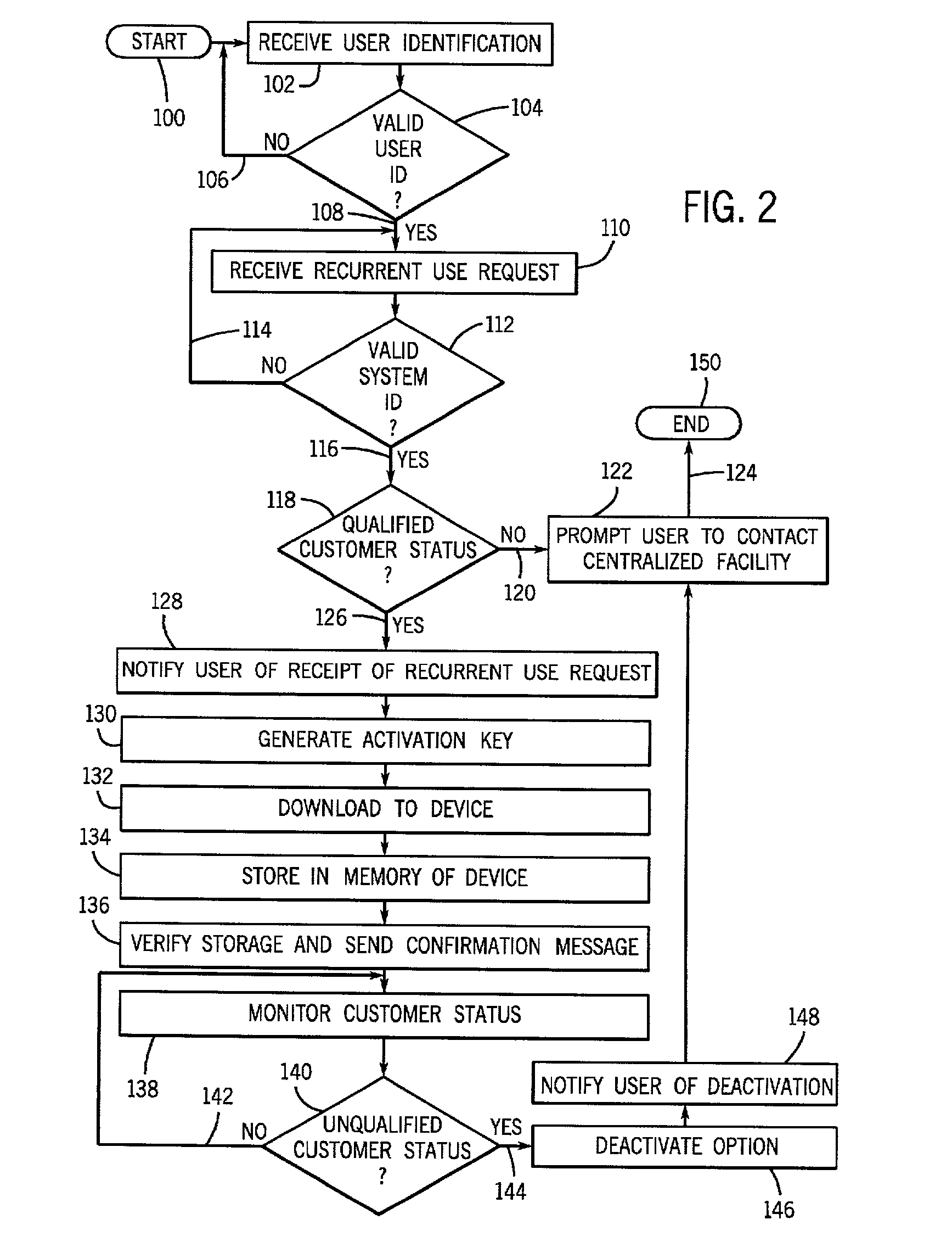 Method and system to grant indefinite use of software options resident on a device