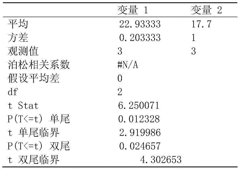 Production method for functional amino-acid humic-acid microecological preparation for aquatic animal and poultry