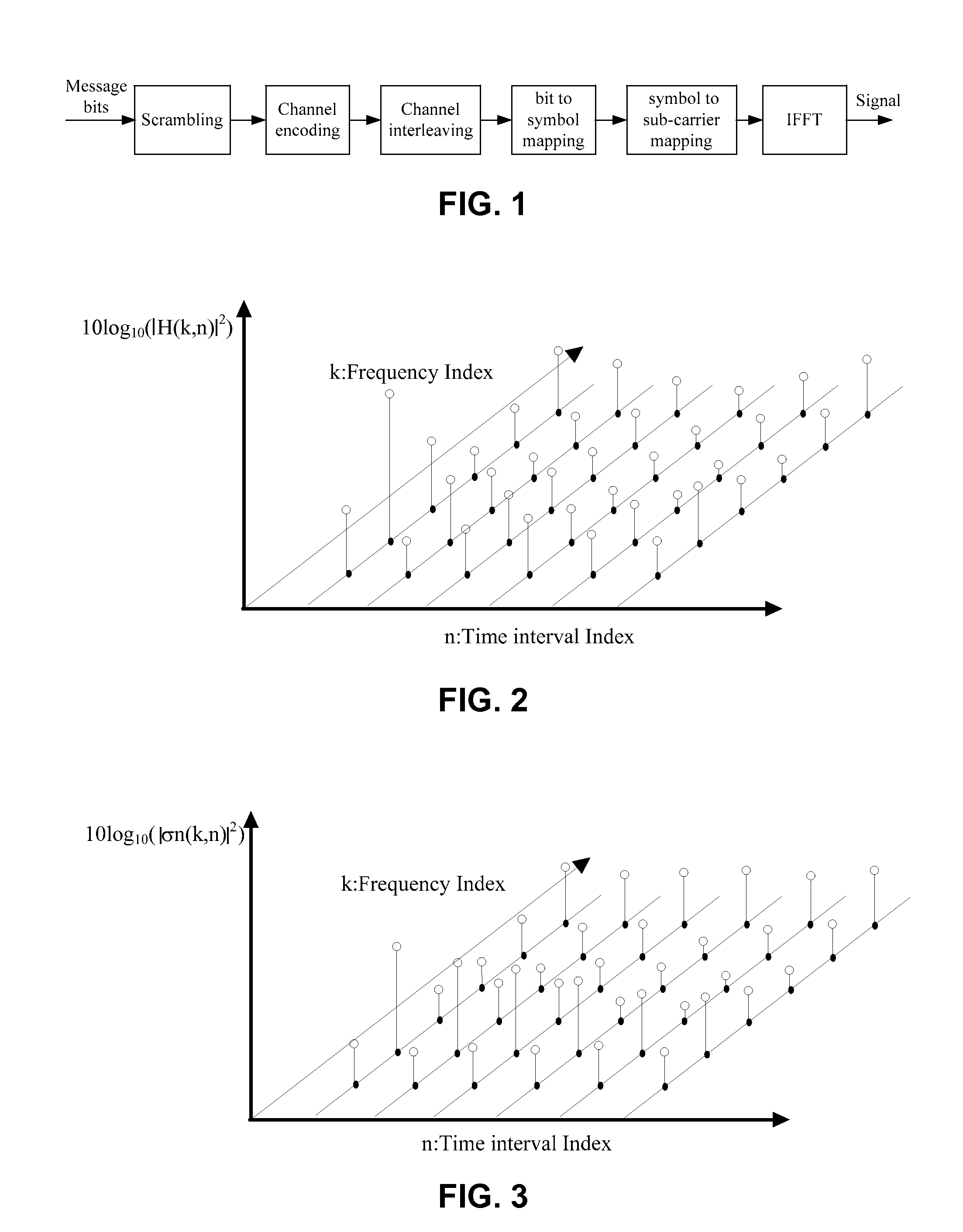 Signal transmission method and apparatus used in OFDMA wireless communication system