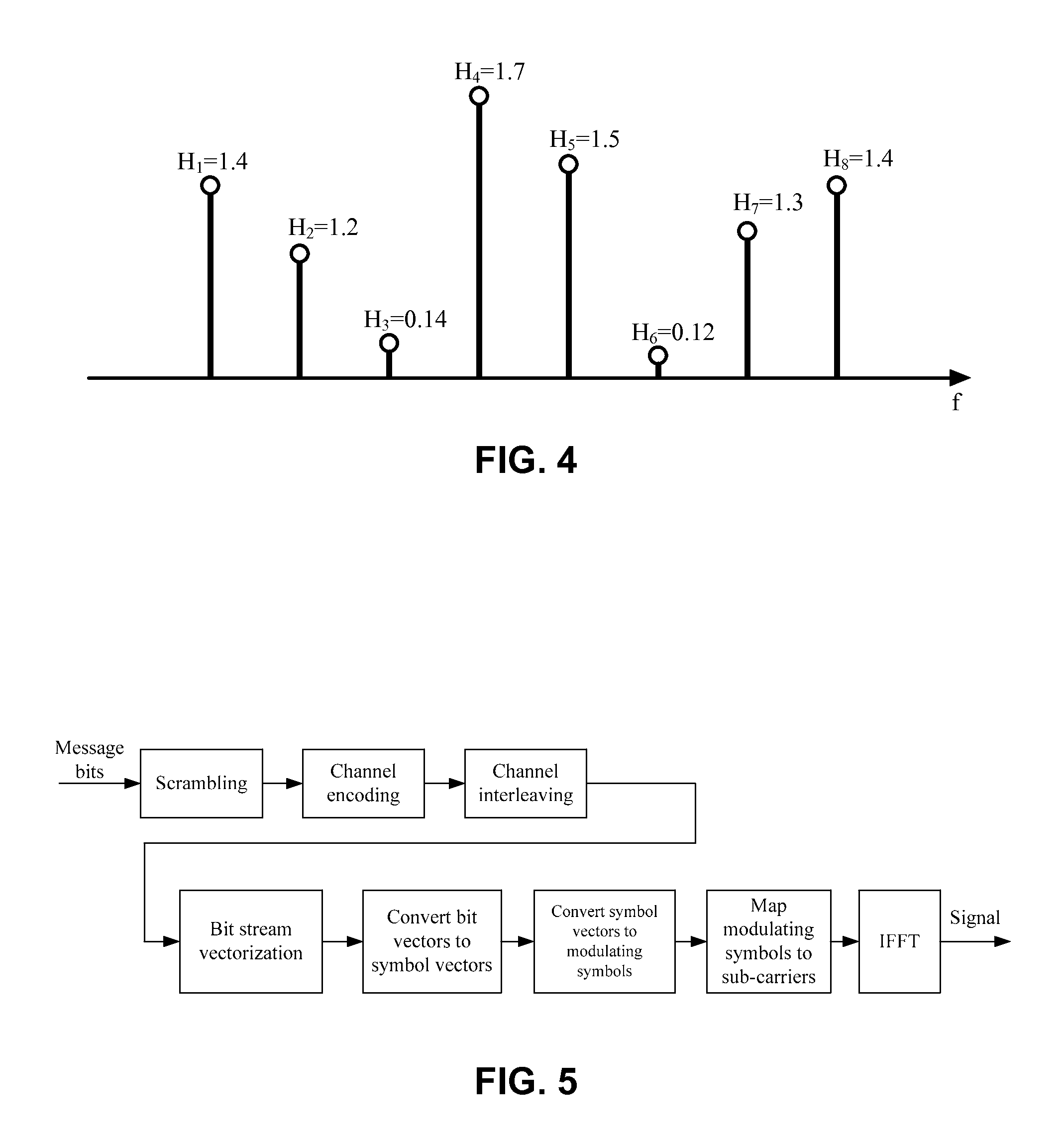 Signal transmission method and apparatus used in OFDMA wireless communication system