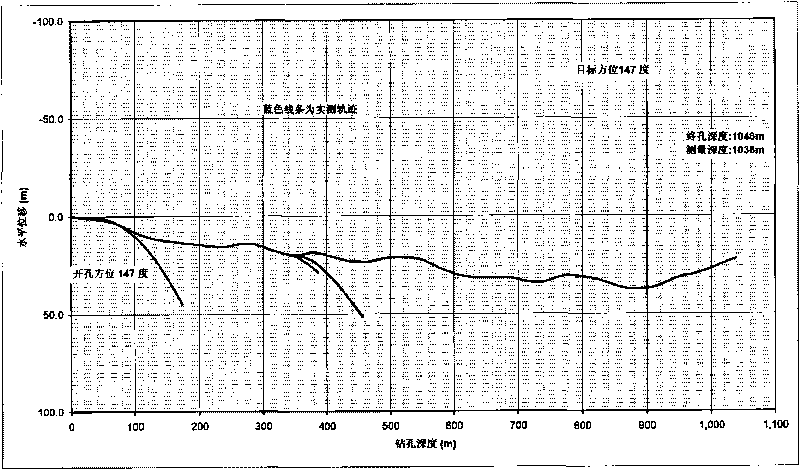 Method for processing drilling trajectory parameters and drawing graphs by utilizing Excel