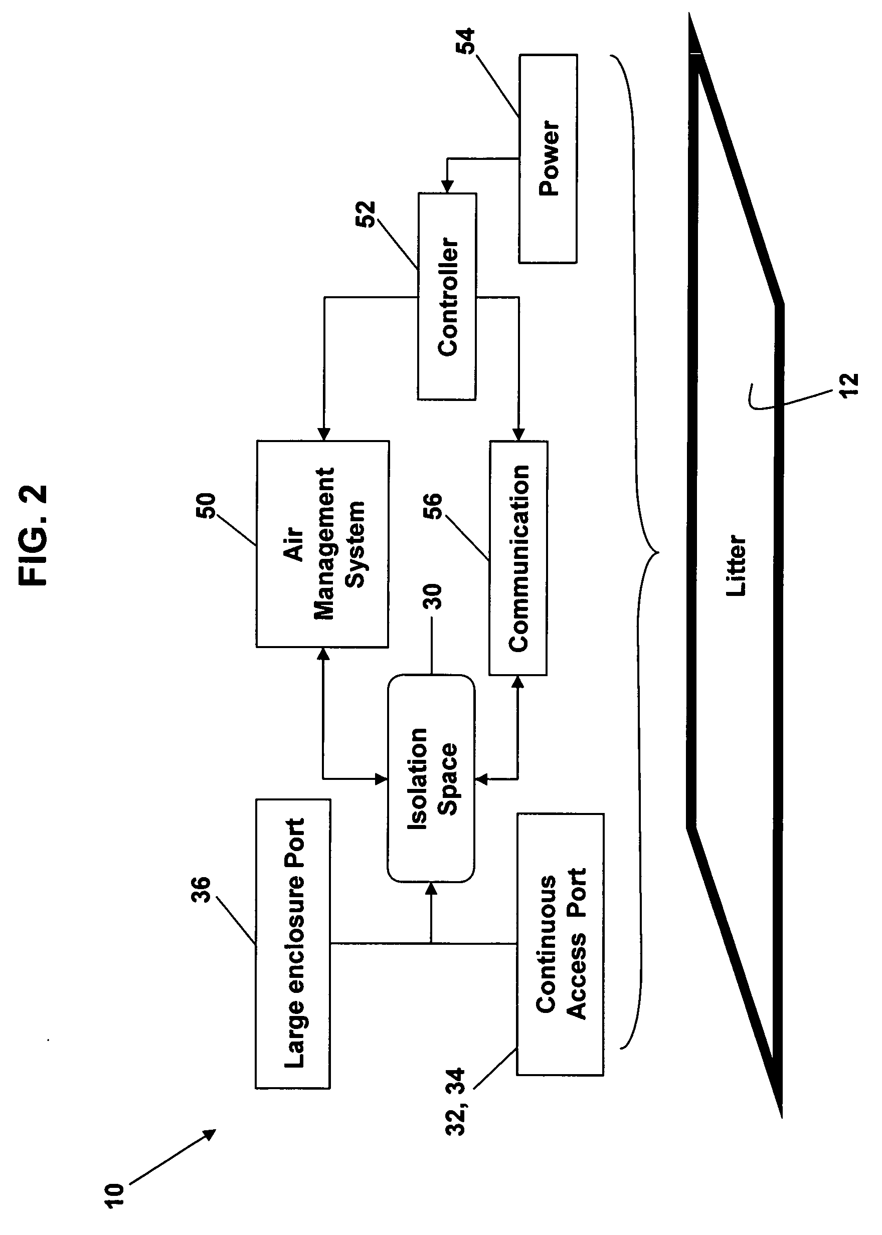 Apparatus and method for providing continuous access to an isolation space while maintaining isolation