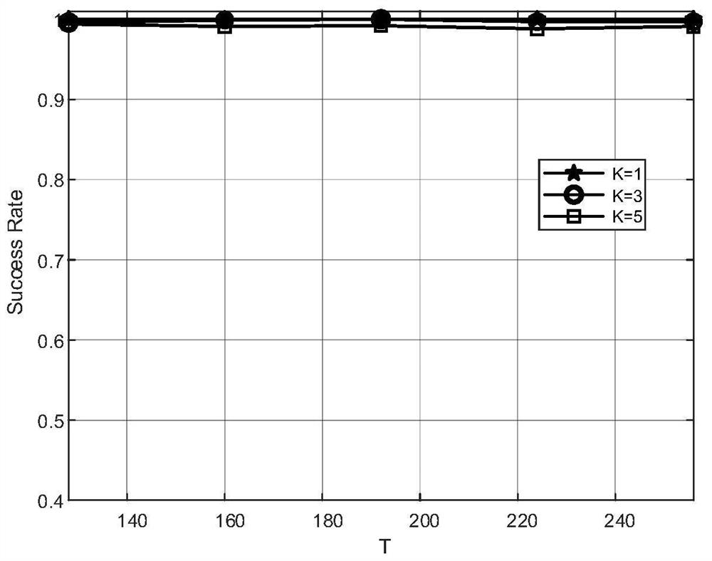 Millimeter wave beam alignment method based on sparse coding