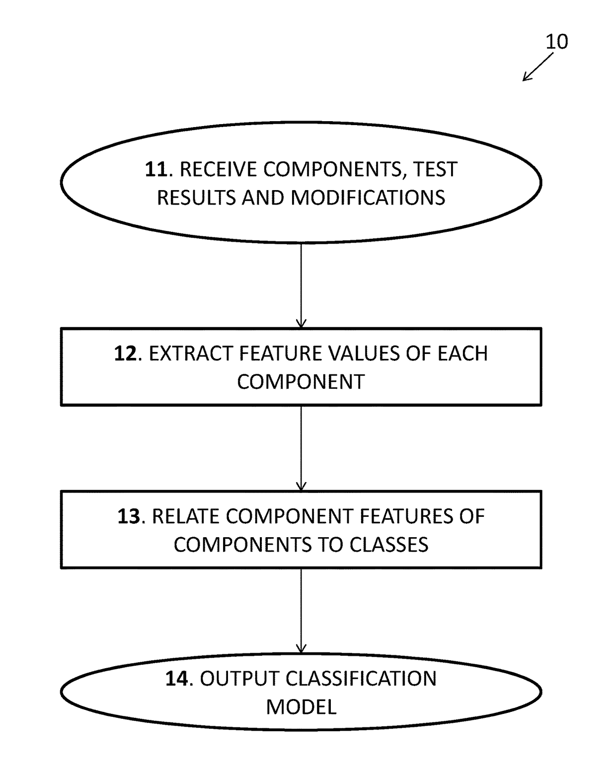 Data-augmented software diagnosis method and a diagnoser therefor