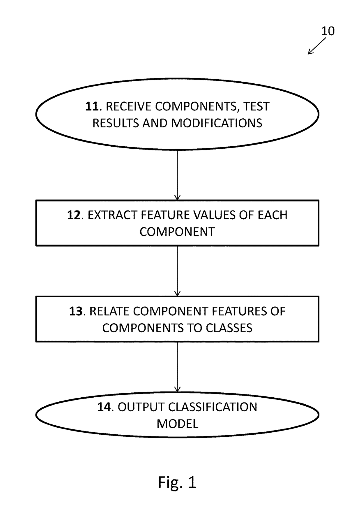 Data-augmented software diagnosis method and a diagnoser therefor