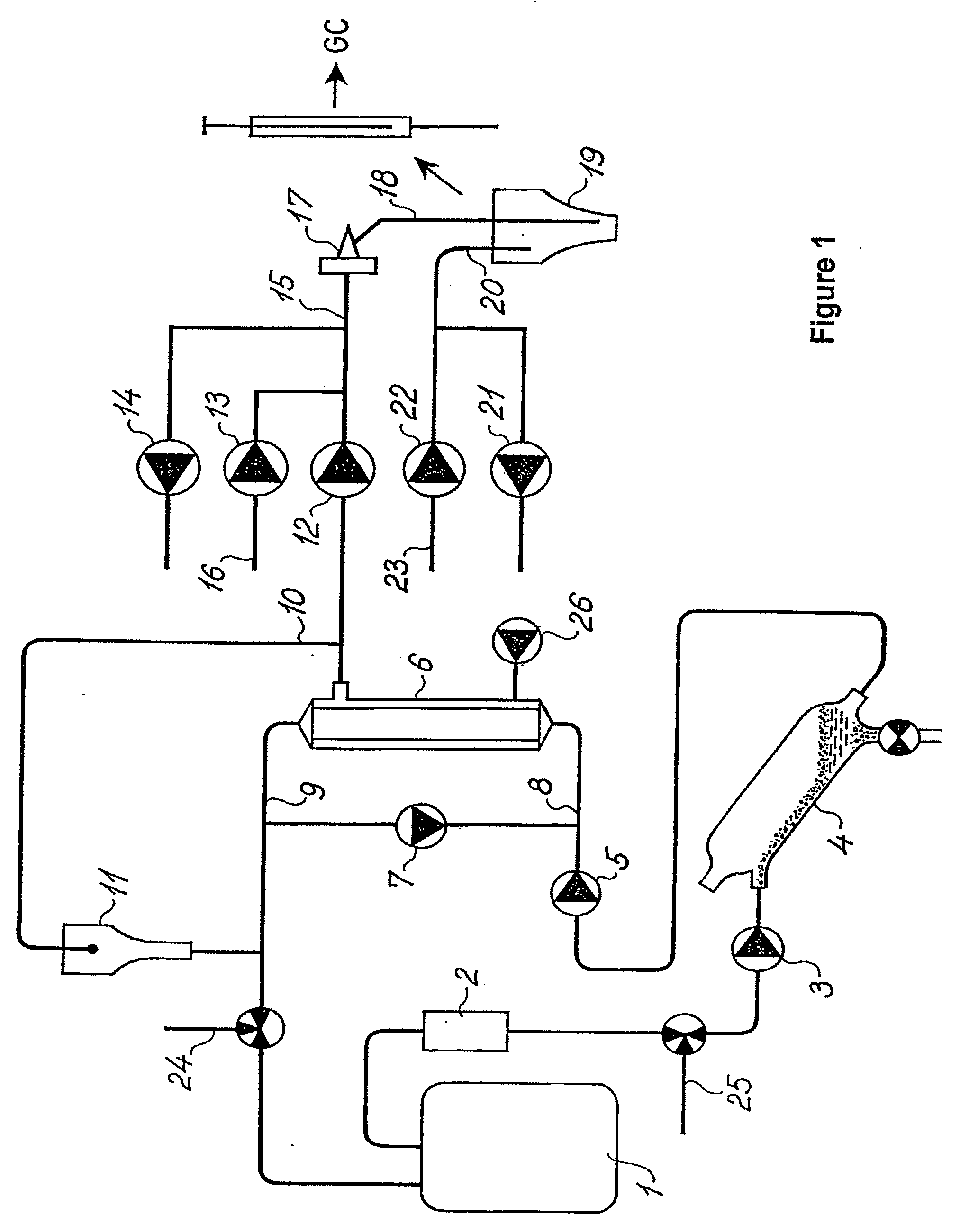 Method and equipment for monitoring syntrophic relations in a biological process fluid