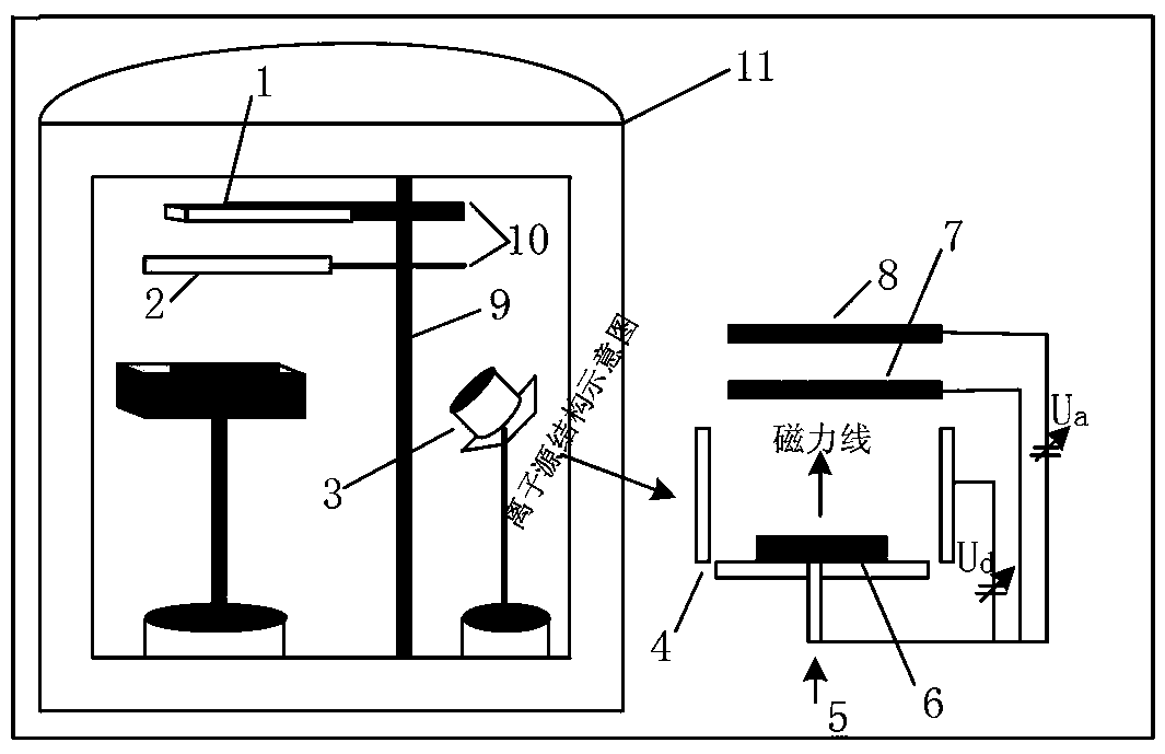 Method for improving working stability of glass substrate heating coating