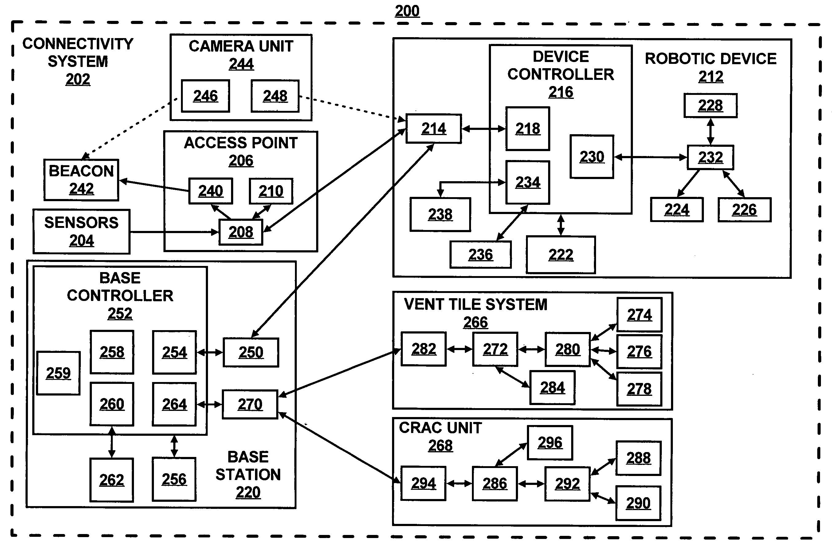 Data connectivity with a robotic device