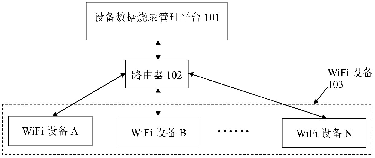 Burning system and method for a wifi device