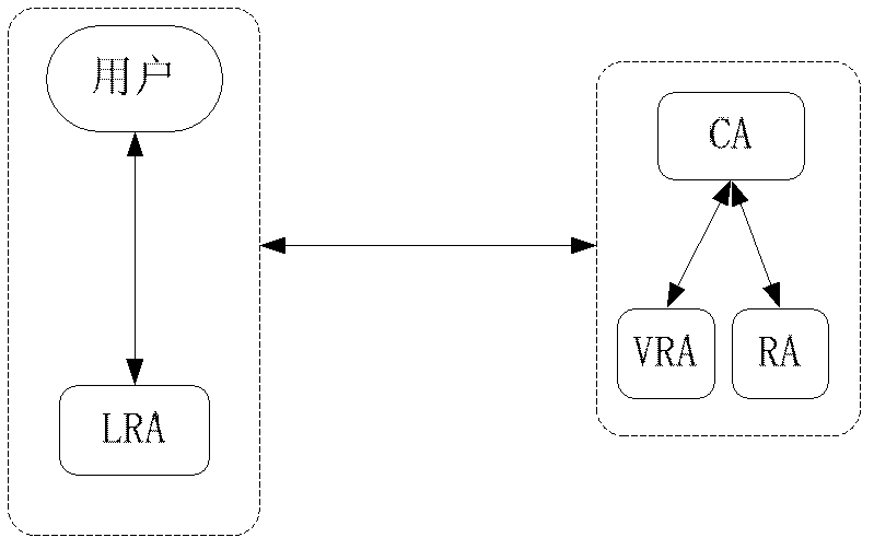 Safe certificate issuing method based on USB (Universal Serial Bus) key