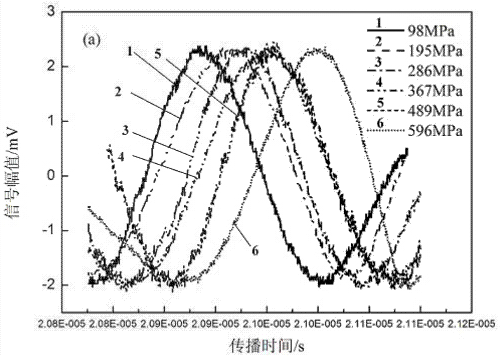 Nondestructive evaluation method of stress of cladding layer based on critical refraction longitudinal wave