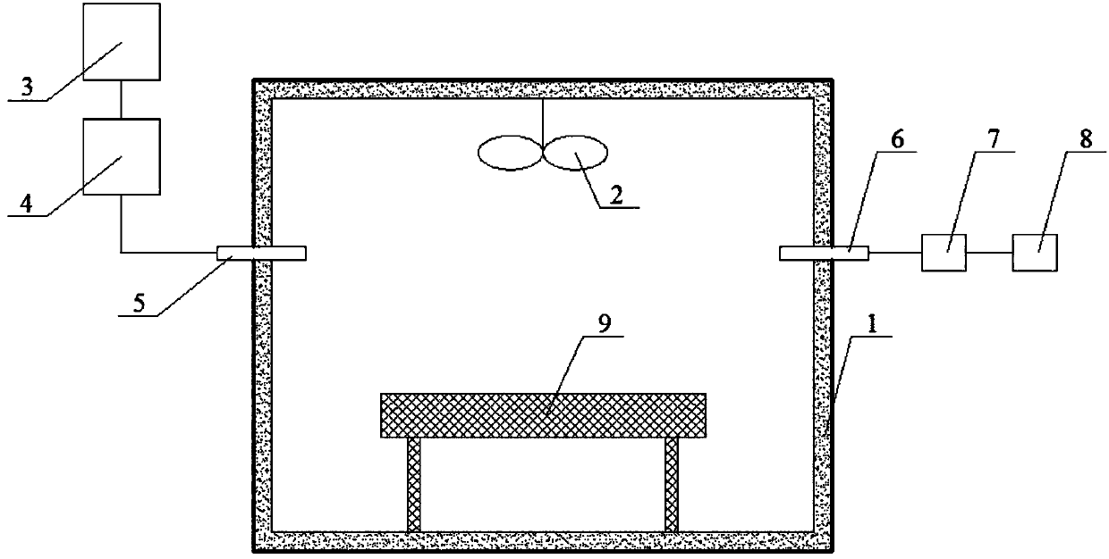 Method for rapidly determining key parameters of release of volatile organic compounds in wooden furniture