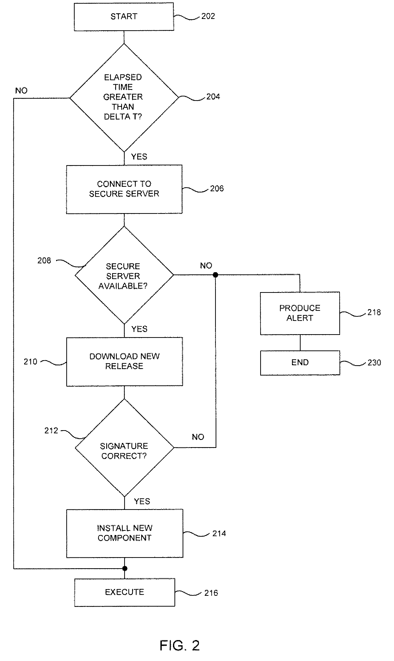 System and method for authentication, data transfer, and protection against phishing