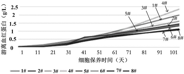 Red blood cell preserving fluid, preparation method thereof and red blood cell suspension