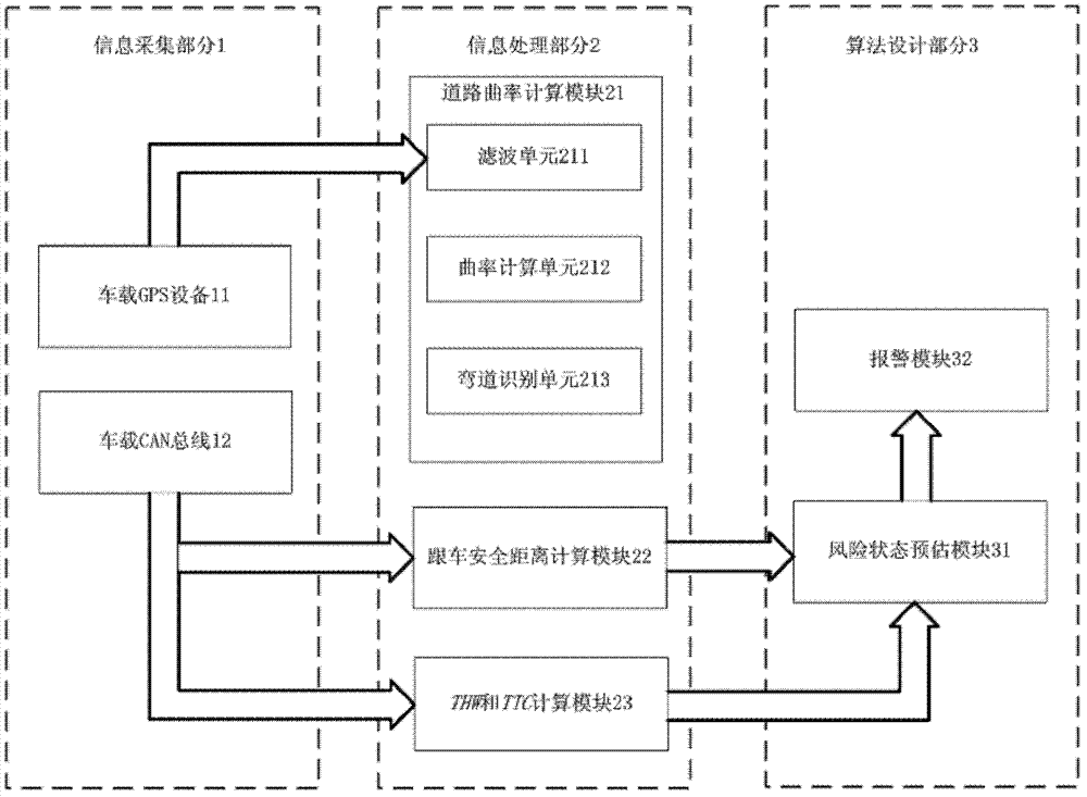 Automatic alarm method for preventing front crash of vehicles at turning